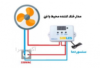 کنترولر دمای دیجیتالی ۲۲۰ ولت و قابل برنامه ریزی کنترل کننده دما