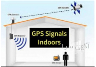 تقویت کننده GPS +ریپیترGPS(فعال کننده GPSدرزیرسقف) این دستگاه سیگنالهای