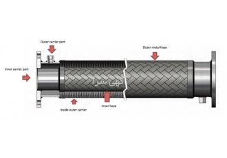 شیلنگ فلکسیبل استیل دو لایه در شیراز JACKETED FLEXIBLE HOSE SIZE 1 X2