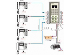 تعمیر ایفون تصویری الکتروفون خدمات پس از فروش ونمایندگی ایفون تصویری