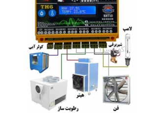 ساخت گلخانه هوشمند کنترل دما و رطوبت با تلفن در شهریار خدمات مهندسی
