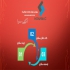 مرکز بین المللی خدمات مشاوره کسب و کار در کرج خدمات مشاوره کسب و کار