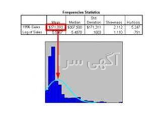 پردازش آماری با spss در تهران پردازش اطلاعات پژوهشی با نرم افزار spss