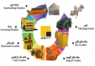 سنگ شکن کوبیت   چکش کوبیت   سنگ شکن فکی