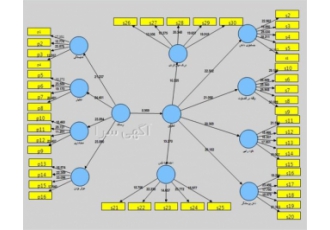 انجام تحلیل آماری با نرم افزار SPSS و Lisrel در تهران انجام تحلیل آماری