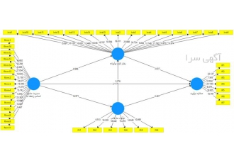 تحلیل آماری روانشناسی با pls در مشهد انجام فصل چهارم پایان نامه و تحلیل