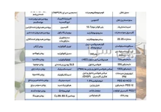 فروش مواد اولیه آرایشی و بهداشتی