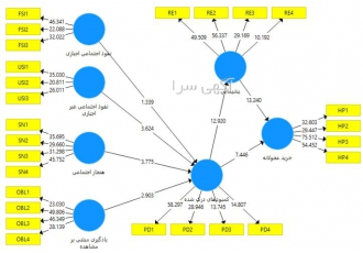 تحلیل آماری با spss و pls در مشهد انجام مراحل زیر برای تدوین فصل 4