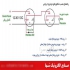 فروش و نصب اعلام حریق در کرج مرکز پخش فروش و نصب اعلام حریق فروش انواع