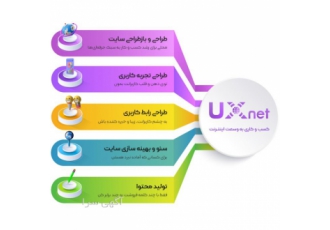 طراحی سایت یوایکس نت ما در گروه یوایکس نت به شما همشهریان عزیز کمک می