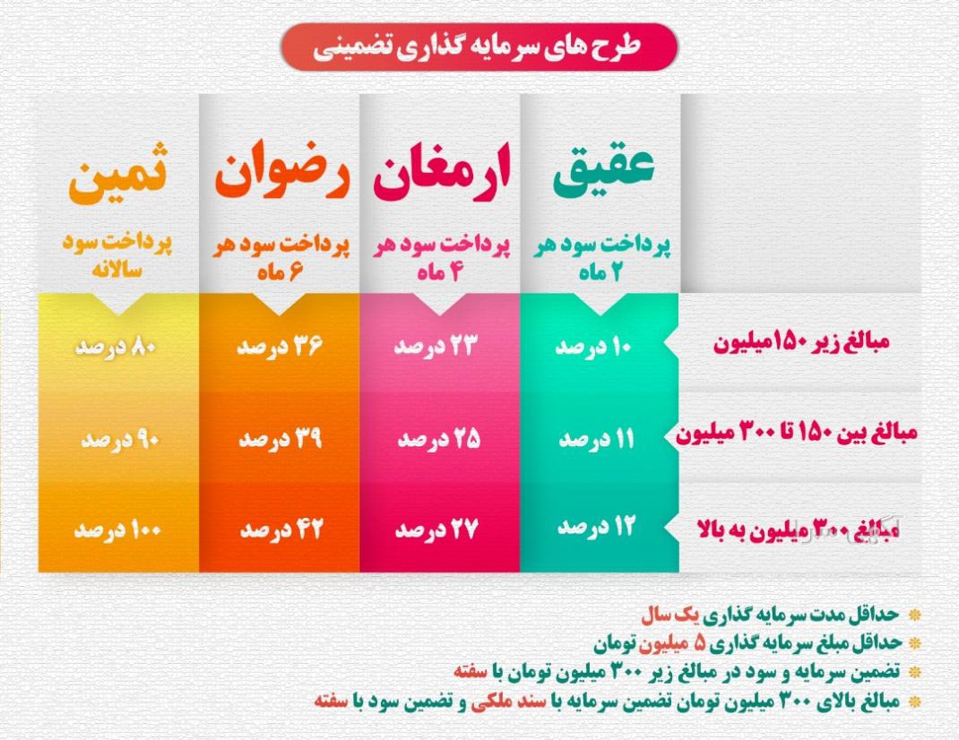 آگهی های شراکت - قم