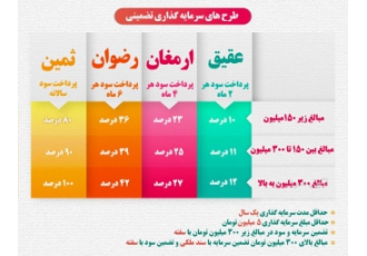 صادرات؛بهترین راه سود حتی در این اوضاع اقتصادی.