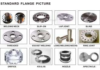فلنج (Flange) به نام خدا شرکت صنانیر سهامی خاص احتراما به استحضار