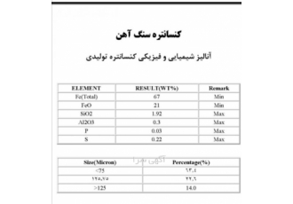 خرید و فروش کنسانتره و گندله گل گهر و بافق