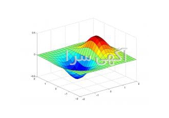 پذیرش سفارش شبیه سازی برق قدرت شبیه سازی مقالات برق قدرت آماده سفارشی