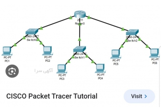 switching &routing configuration with cisco packet tra