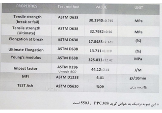 گرانول PP بازیافتی