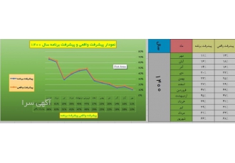 آموزش خصوصی Excel مقدماتی تا پیشرفته تدریس خصوصی و گروهی اکسل Excel