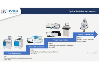 فروش دستگاه کوانتومتر فروش دستگاه کوانتومتر Optical Emission