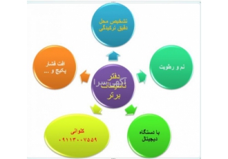 تشخیص ترکیدگی انواع لوله های آب وفاظلاب پیداکردن شکستگی های ریزوکوچک