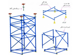 اجاره اسکافلد و داربست امگا در تهران