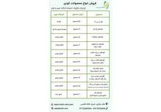 فروش انواع کود سم و بذر کشاورزی شرکت رایکا کشت زرین پارس پخش انواع کود