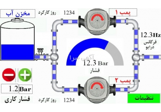 تابلو برق صنعتی PLC