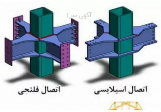 اتاق ضد زلزله داشته باشید از طراحی تا ساخت کامل تجهیزات مقاوم سازی