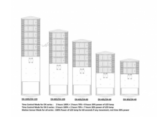 پروژکتور خورشیدی (بدون نیاز به برق) پروژکتور و چراغ های خیابانی all in