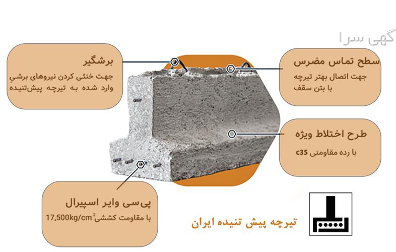 آگهی های ساختمان - رفسنجان