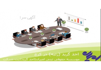 فروش امتیاز شرکت - خرید و فروش گرید