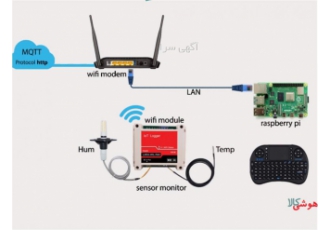 پک کامل آزمایشگاهی اینترنت اشیاء (iot)
