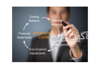 آموزش عملی حسابداری در محیط شرکتها آموزش عملی حسابداری با نرم افزار