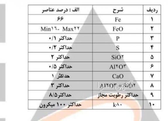 آگهی های آهن آلات - زنجان