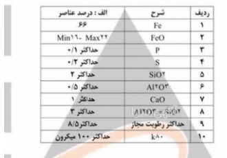 فروش کنسانتره مگنت زنجان فروش ویژه کنسانتره زنجان تحویل بندر عباس