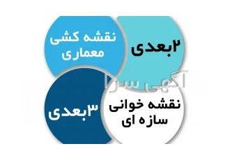 آموزش نقشه کشی معماری و نقشه خوانی سازه در اتوکد در تبریز در این دوره