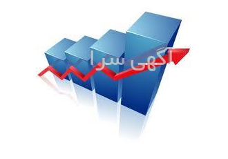 برگزاری دوره برنامه ریزی و کنترل پروژه
