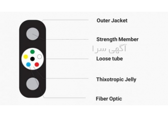 کابل 2 تا 24 کر loose tube structure drop cable