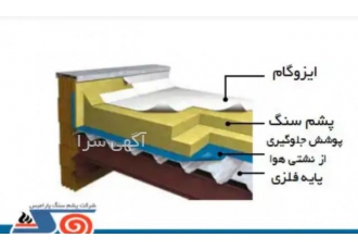 درزگیری و ابندی با مواد نانو انجام کلیه خدمات فنی و تخصصی 021