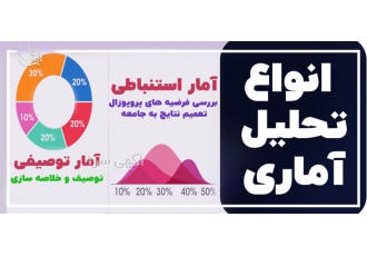 انجام تحلیل آماری پایان نامه و مقاله