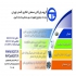 فروش انواع فن سان ایس SANACE قیمت انواع فن در شیراز فروش انواع فن سان