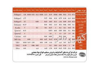 فروش انواع سیلیس ، میکرو سیلیکا، فلدسپات ، دولومیت