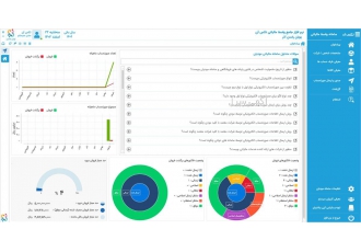 نرم افزار واسط مالیاتی تکس آن