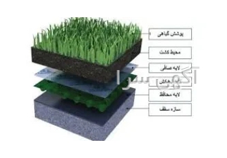 اجرای زیرسازی زمین چمن مصنوعی