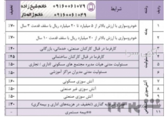 تخفیفات بیمه نوین کد 1785