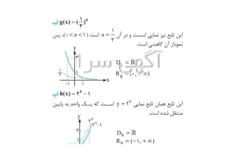 آموزش حسابان، ریاضیات، فیزیک، هندسه، آمار، جبر، کنکور