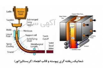 فروش کریستالیزاتور مورد استفاده در صنایع فولاد کریستالیزاتور بعنوان