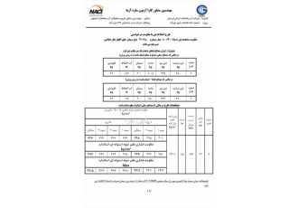 یکتاشیمی پدیده سازان پارس شرکت یکتاشیمی پدیده سازان پارس در زمینه تولید