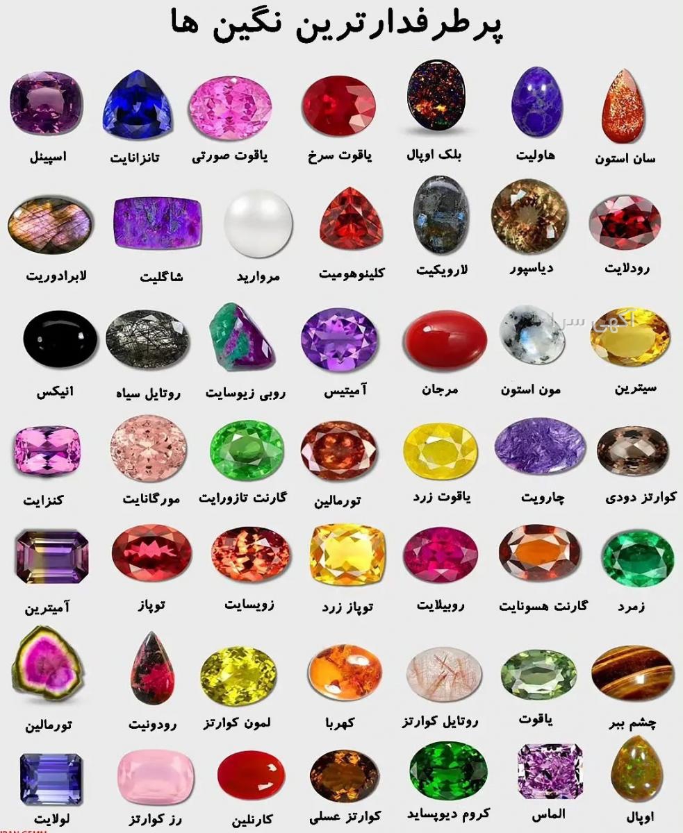 واردات شمش طلا