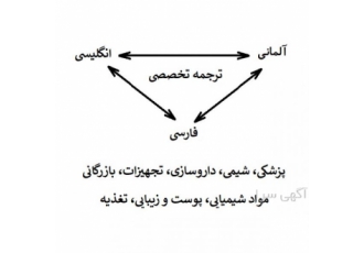 مترجم تخصصی آلمانی انگلیسی مترجم تخصصی آلمانی انگلیسی زمینه های تخصصی